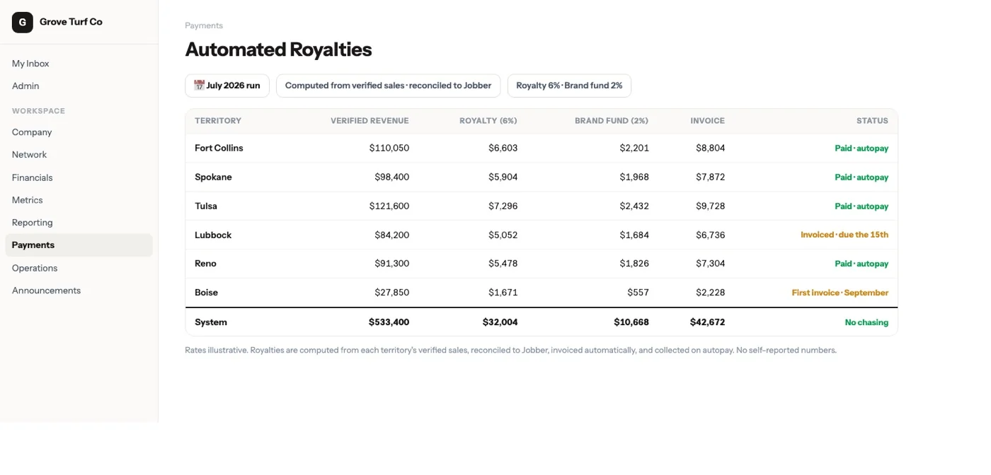 The July royalty run